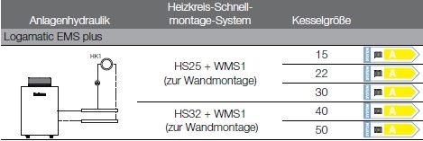 Anlagenhydraulik