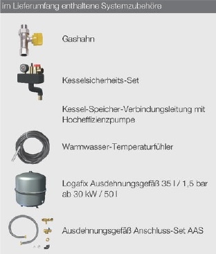 Zubehr