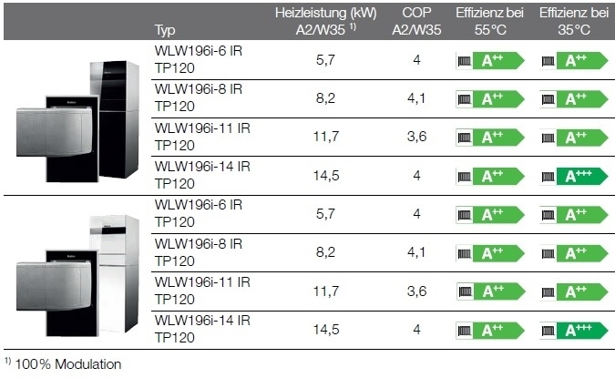 Logatherm WLW196i... IR TP120 Logatherm WLW196i... IR TP120