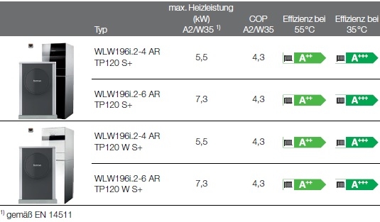 Logatherm WLW196i.2..AR TP120 S+ Logatherm WLW196i.2..AR TP120 S+