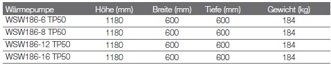 Sole/Wasser-Wärmepumpe Logatherm WSW186 TP50 Sole/Wasser-Wärmepumpe Logatherm WSW186 TP50