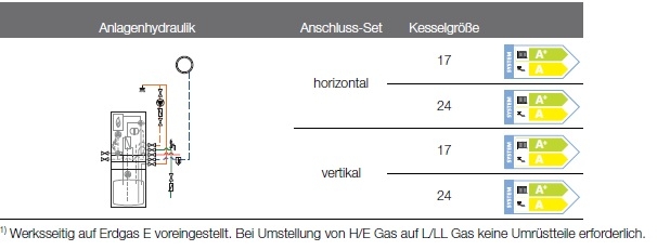 Anlagenhydraulik