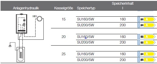 Anlagenhydraulik