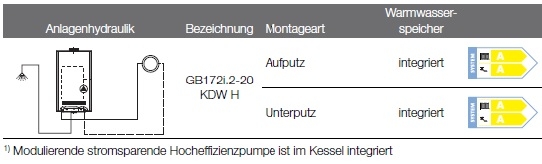 Anlagenhydraulik 