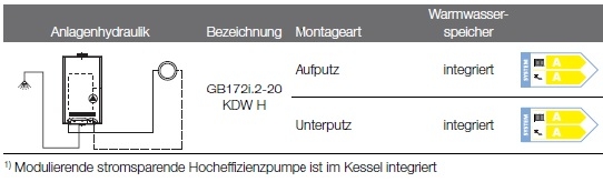 Anlagenhydraulik 