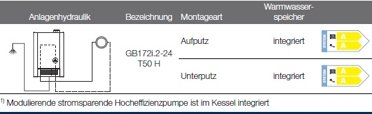 Anlagenhydraulik 