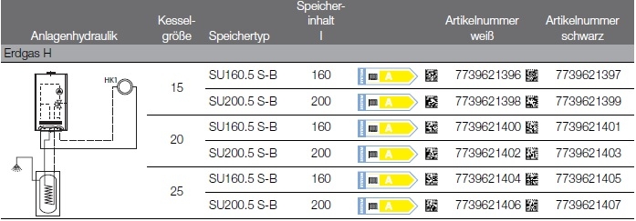 Buderus-Heizungspaket Logaplus W49