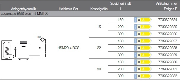Anlagenhydraulik Anlagenhydraulik