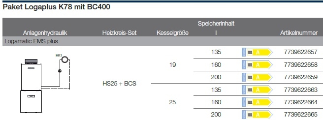 Anlagenhydraulik