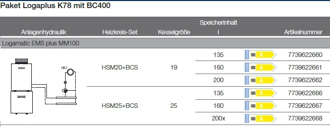 Anlagenhydraulik Anlagenhydraulik