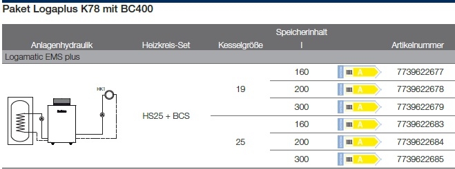 Anlagenhydraulik