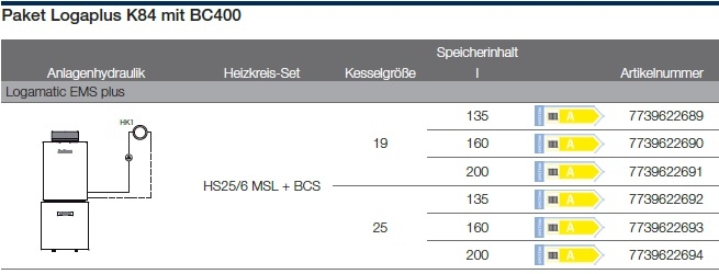 Anlagenhydraulik Anlagenhydraulik