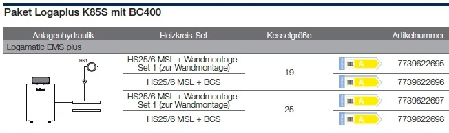 Anlagenhydraulik