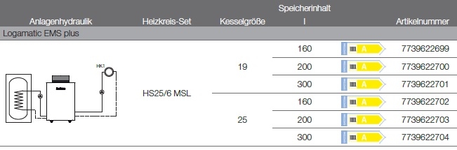 Anlagenhydraulik
