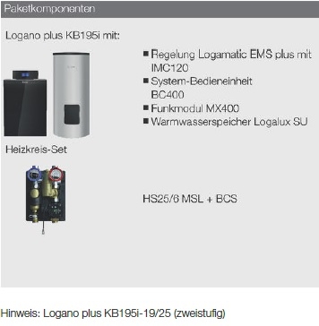 Logaplus K86