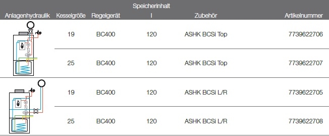 Anlagenhydraulik