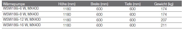 Sole/Wasser-Wärmepumpe Logatherm WSW186i Sole/Wasser-Wärmepumpe Logatherm WSW186i