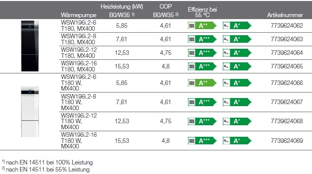 Heizungs-Wärmepumpe Logatherm WSW196i.2 Heizungs-Wärmepumpe Logatherm WSW196i.2