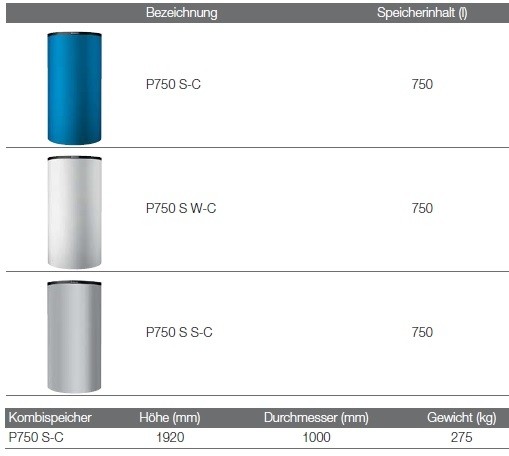 Kombispeicher Logalux P750 S