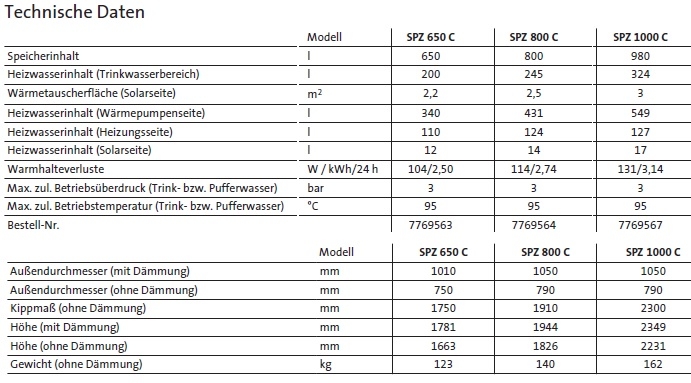 Brtje SPZ Serie C