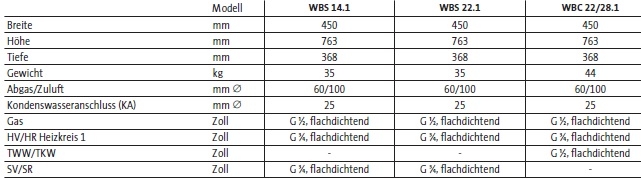 Brtje Gas-Brennwertwandkessel WBS/WBC 14.1-28.1