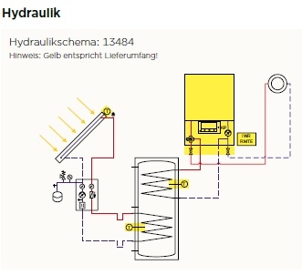 Hydraulikschema