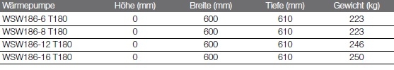 Sole/Wasser-Wärmepumpe Logatherm WSW186 T180 Sole/Wasser-Wärmepumpe Logatherm WSW186 T180