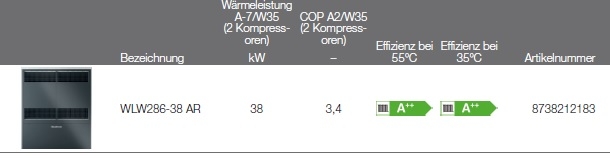 Buderus Luft/Wasser Wrmepumpe Logatherm WLW286..AR