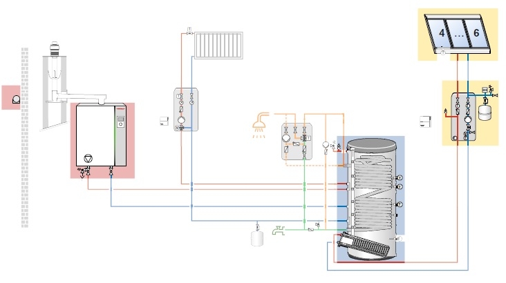 Thermo Condens WTC-GW 15/25-B Ausf. H