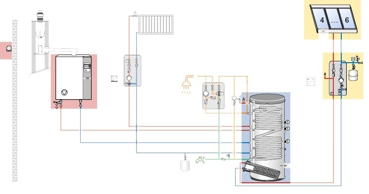 Gas-Brennwertsystem Thermo Condens WTC