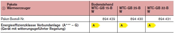 Thermo Condens WTC-GB