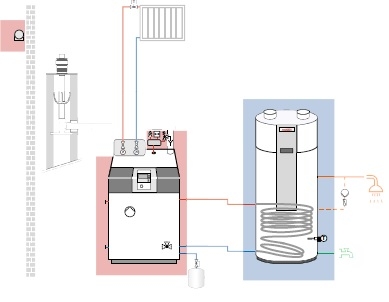 mit Trinkwasserwrmepumpe