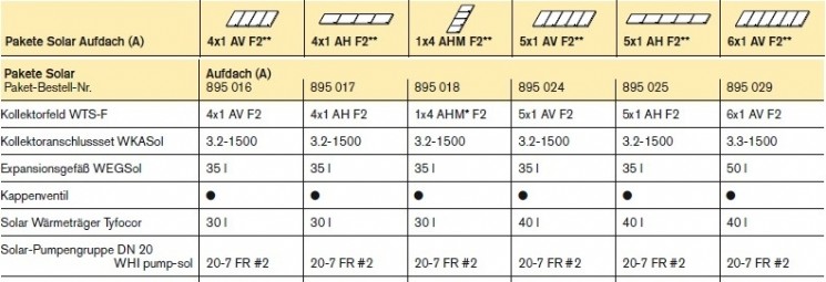 Paket Solar Aufdach Paket Solar Aufdach