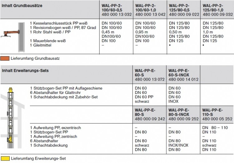 Weishaupt Abgaspakete im Schacht