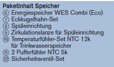 Speicher WES