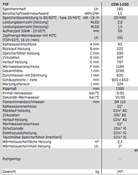 Warmwasser-Speicher CEW-1-200