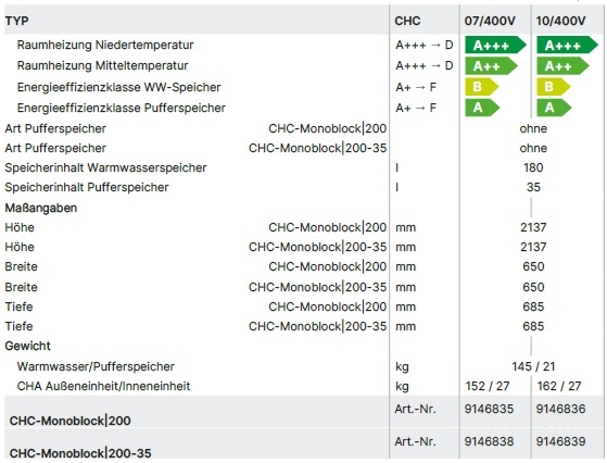 Wolf Wrmepumpencenter CHC Monoblock 200(-35)