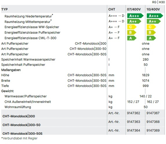 Wolf Haustechnikzentrale CHT-Monoblock