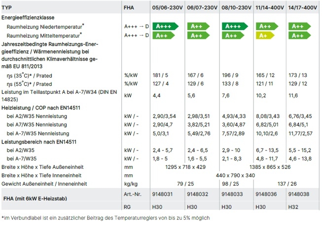 Wolf Luft/Wasser-Wrmepumpe FHA Monoblock 