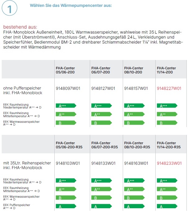 Wrmepumpencenter FHA-Center