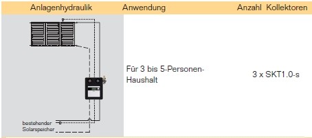 Anlagenhydraulik