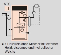 Heizkreis