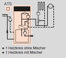 Heizkreis