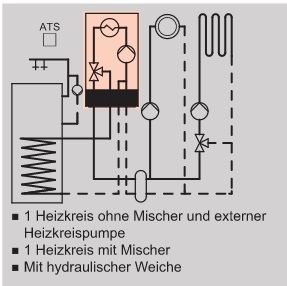 Anlagenbeispiel