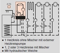 Anlagenbeispiel