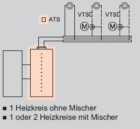 Anlagenbeispiel