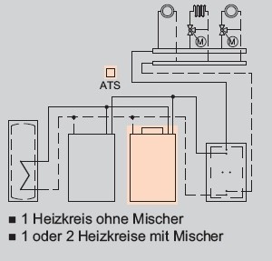 Anlagenbeispiel