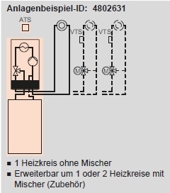 Anlagenbeispiel