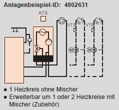 Anlagenbeispiel