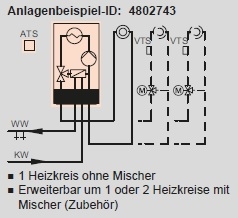 Anlagenbeispiel Anlagenbeispiel
